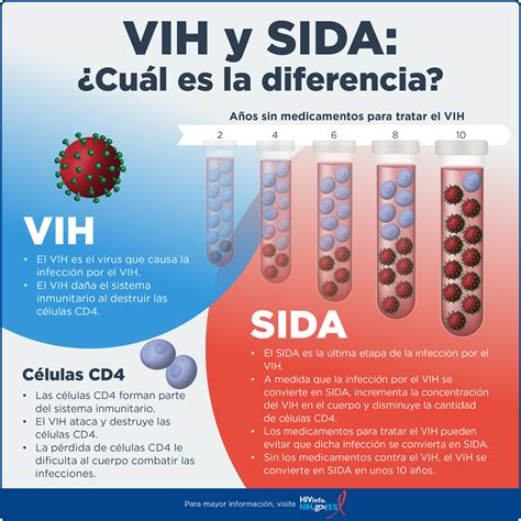 tragar semen vih|Información general sobre el VIH y el sida